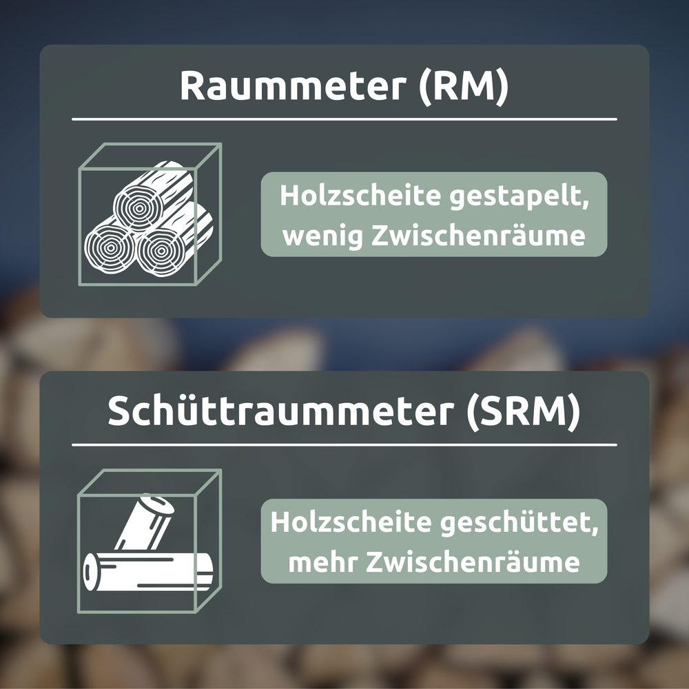 Infographic verschil kuub en losse kuub bij gestapelde en gestorte houtblokken