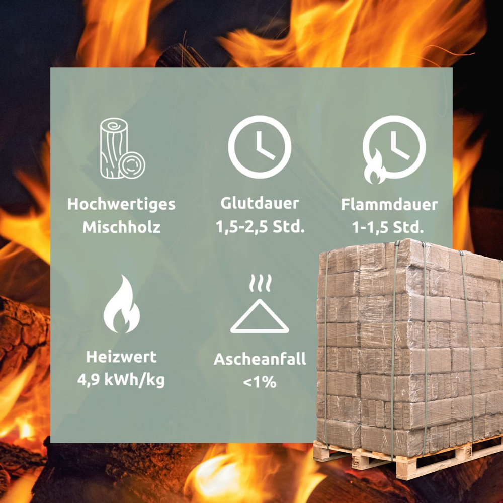 Kenmerken RUF mixhout-briketten: gloedduur 1,5-2,5 uur, verbrandingswaarde 4,9 kWh/kg, as onder 1%