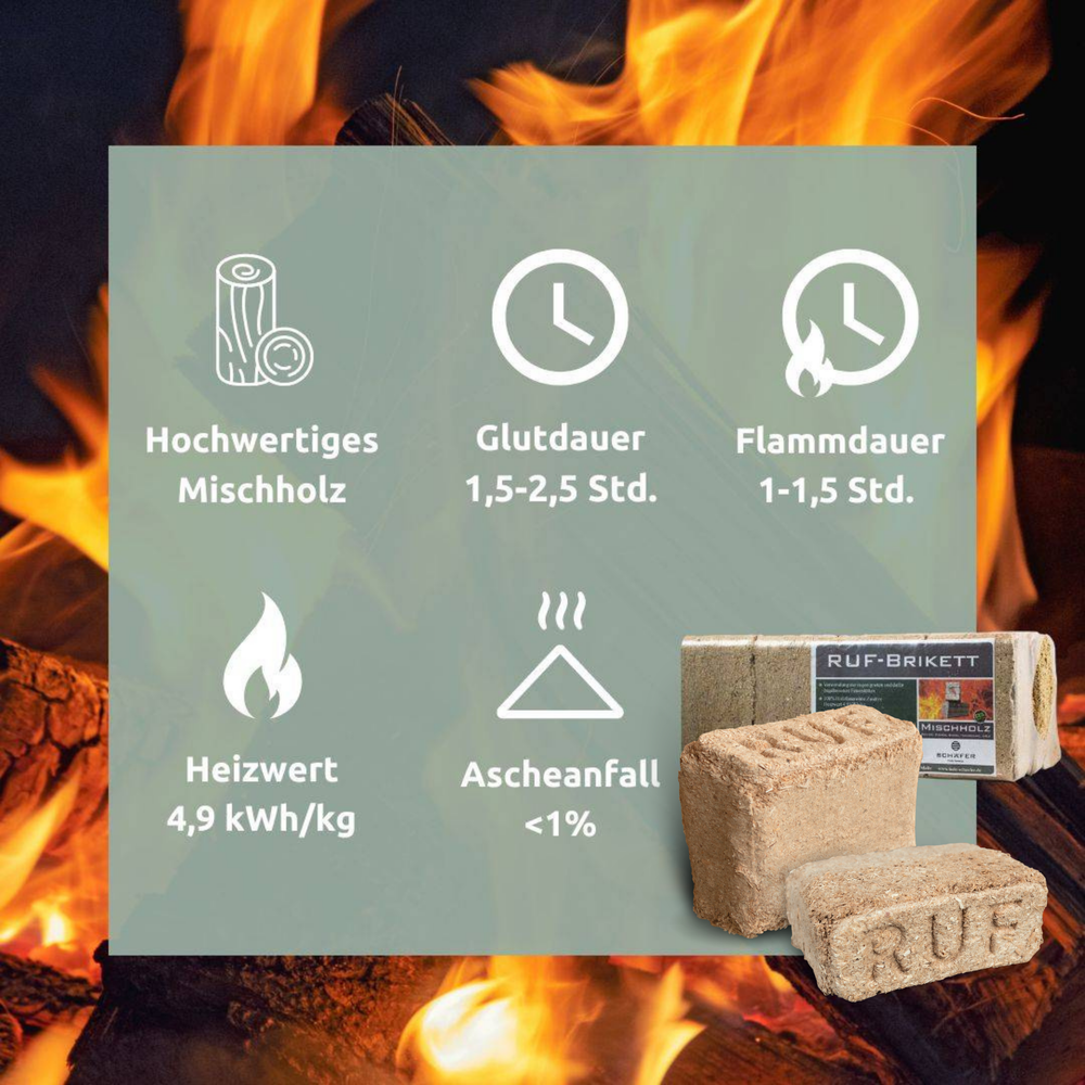 Infographic over de RUF-houtbriketten van mixhout met verbrandingswaarde 4,9 kWh/kg en gloedduur tot 2,5 uur