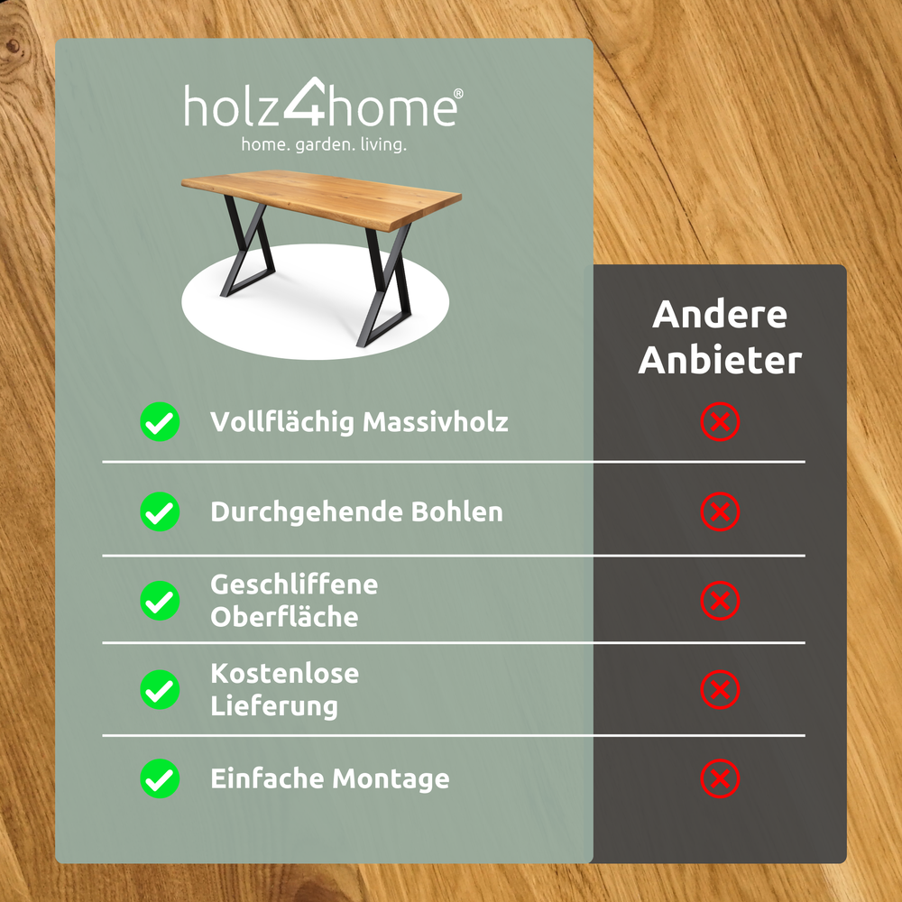 Vergelijkingsgrafiek: voordelen van de holz4home massief houten tafel tegenover andere aanbieders