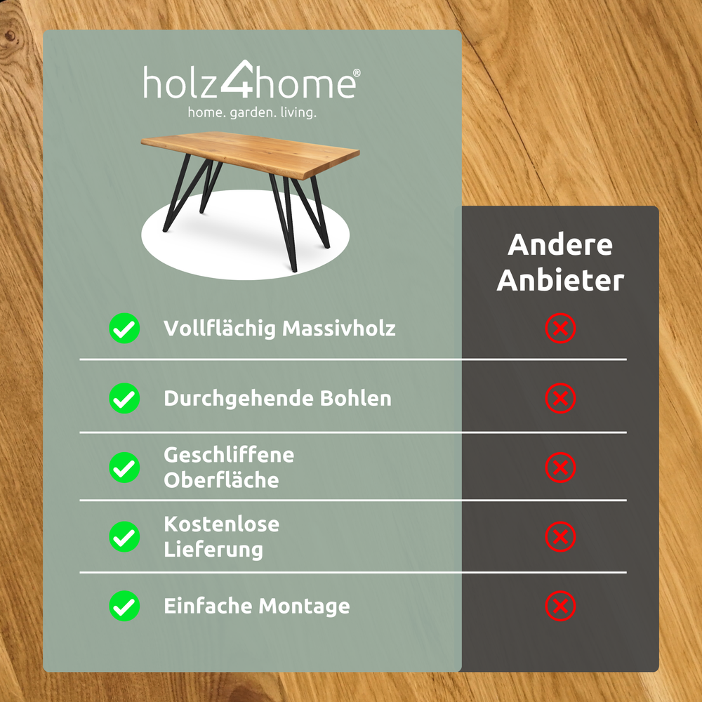 Vergelijkingsgrafiek holz4home eiken eettafel volledig massief tegenover andere aanbieders