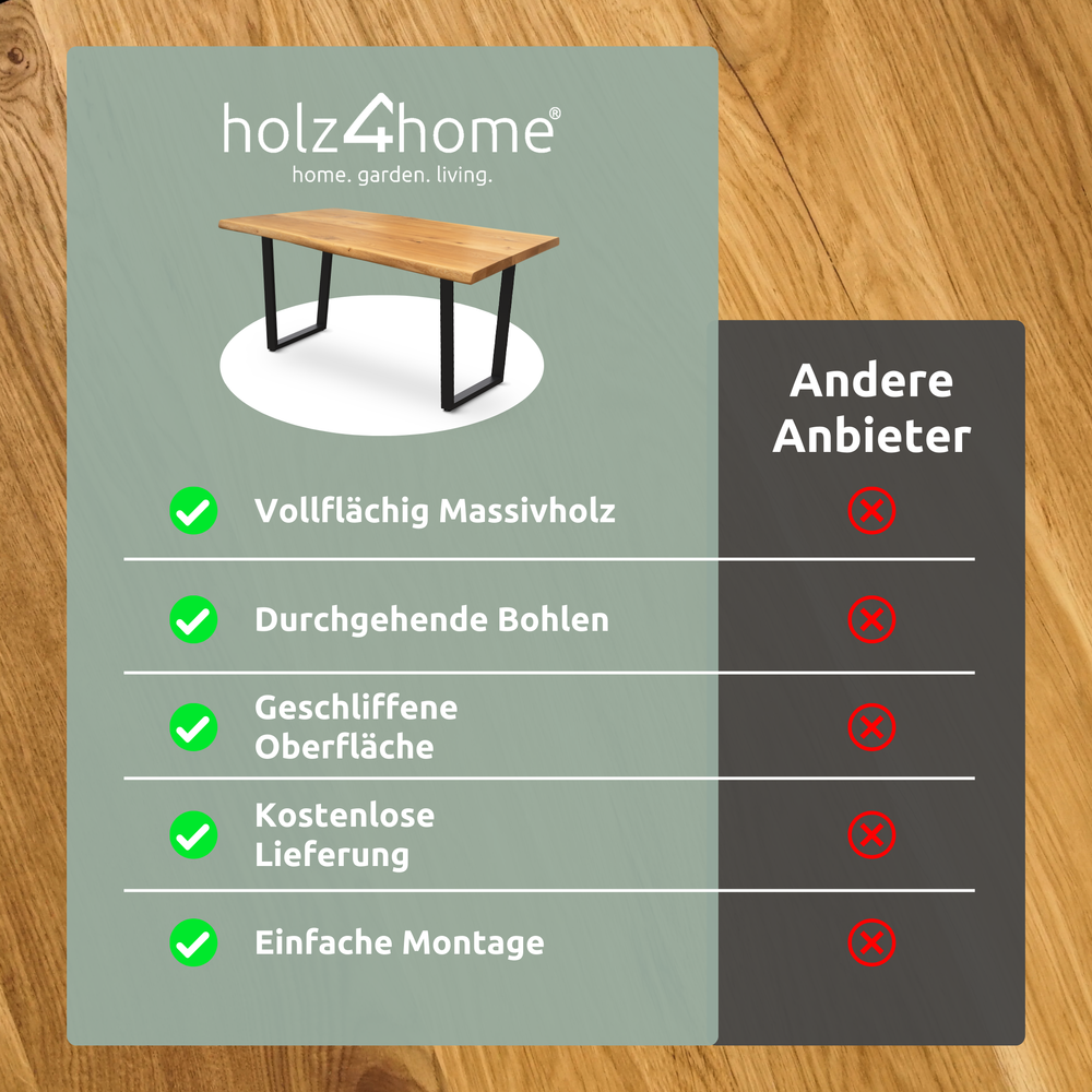 Vergelijkingstabel eikentafel holz4home tegenover andere aanbieders